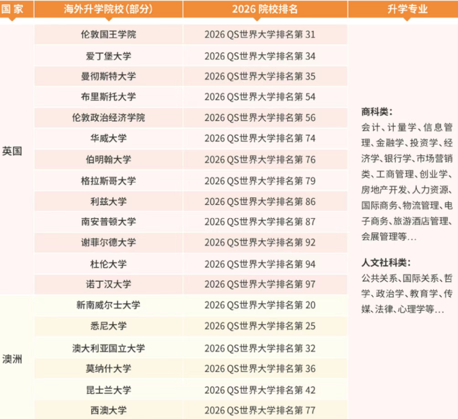 立信国际财经伦敦大学国际预科项目可申请院校